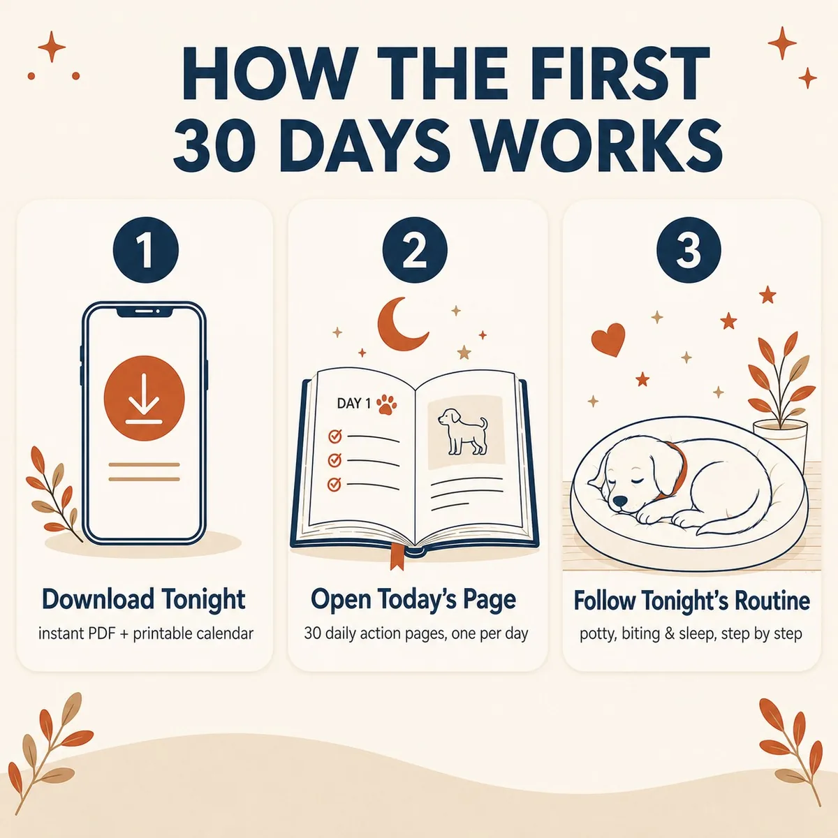 How it works