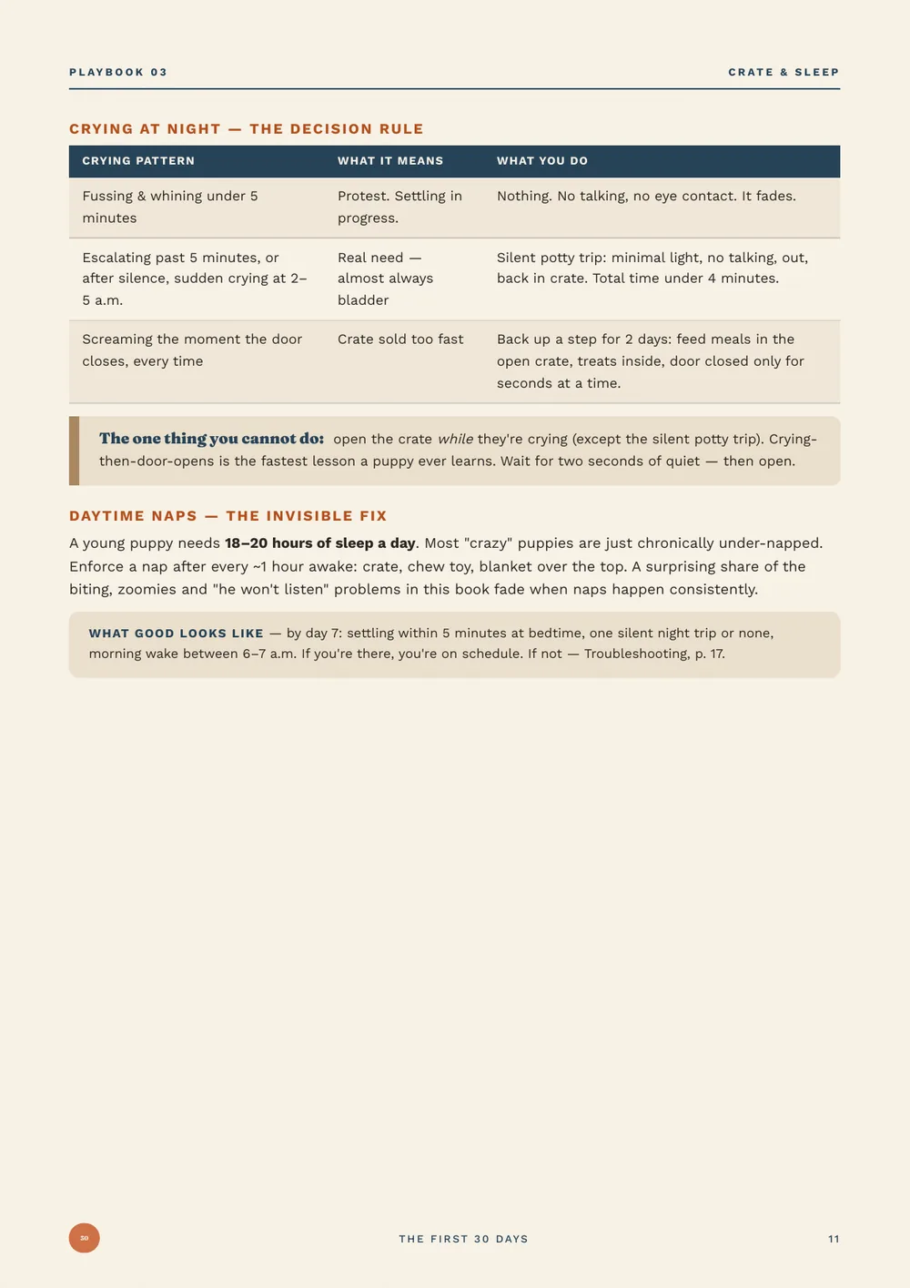 Crying at night — the decision rule