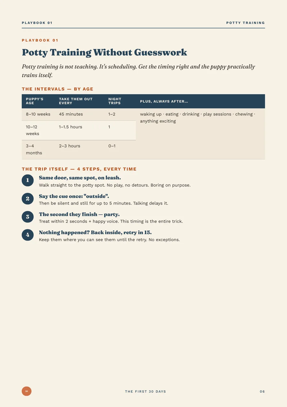 Playbook 01: potty training without guesswork